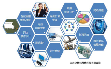 阿里巴巴托管的四大优势 赋能企业数字化转型的软件外包新选择