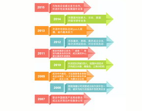 多方战略视角下的软件外包服务 机遇与挑战