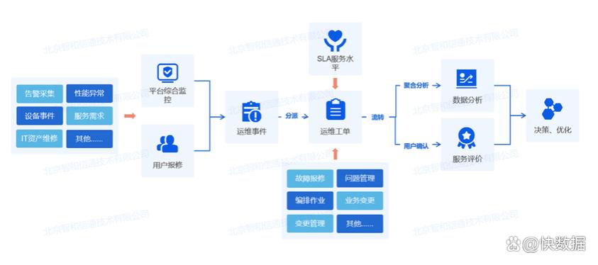 苏州IT运维与软件外包服务选择指南 实战案例与成功经验分享